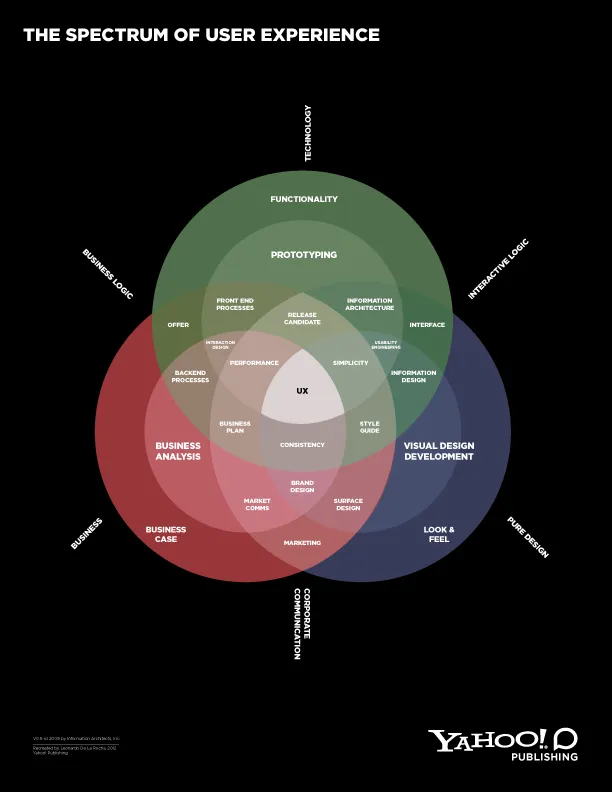 Data Vizualization — image 1.1