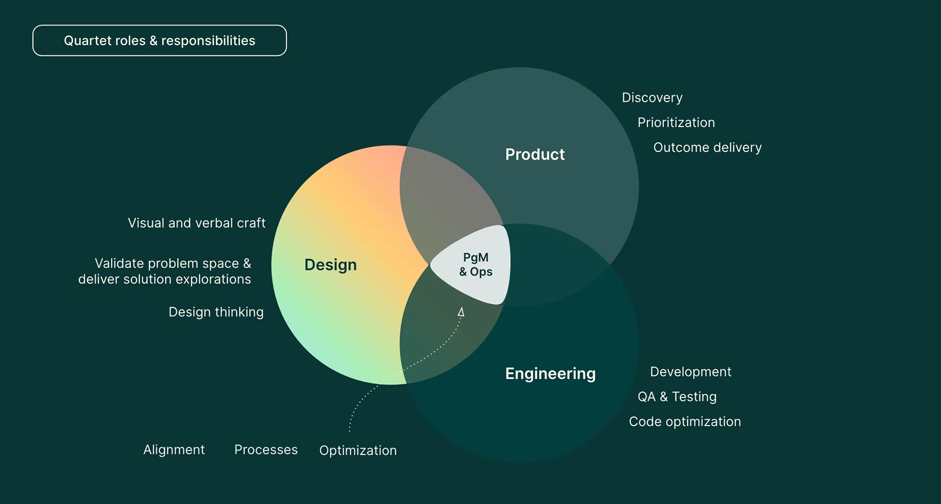 2024 SimplePractice Design Playbook — image 5