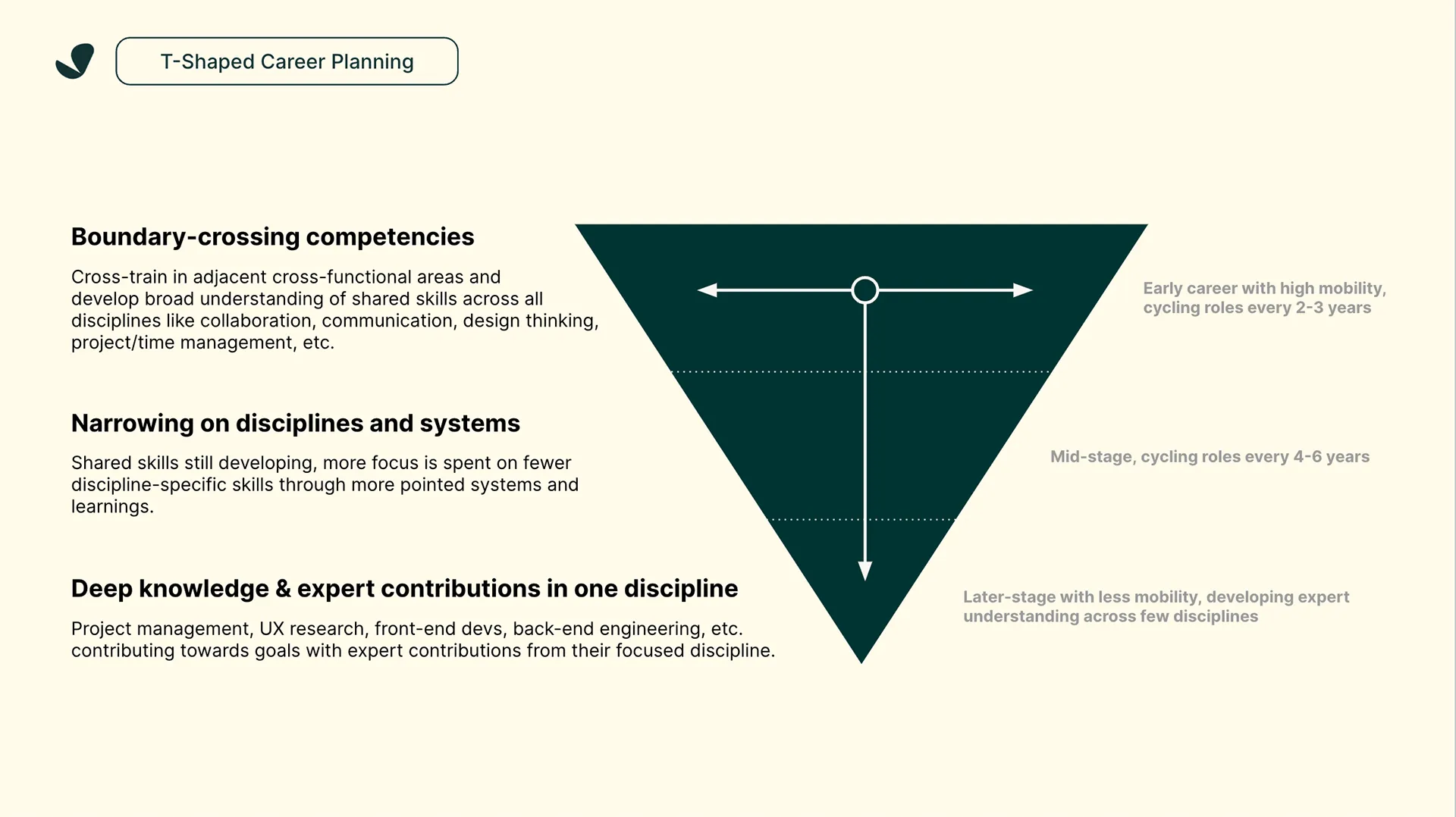 SimplePractice Career Framework — image 9