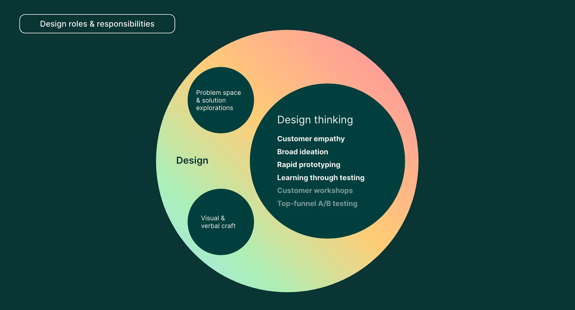 2024 SimplePractice Design Playbook — image 10