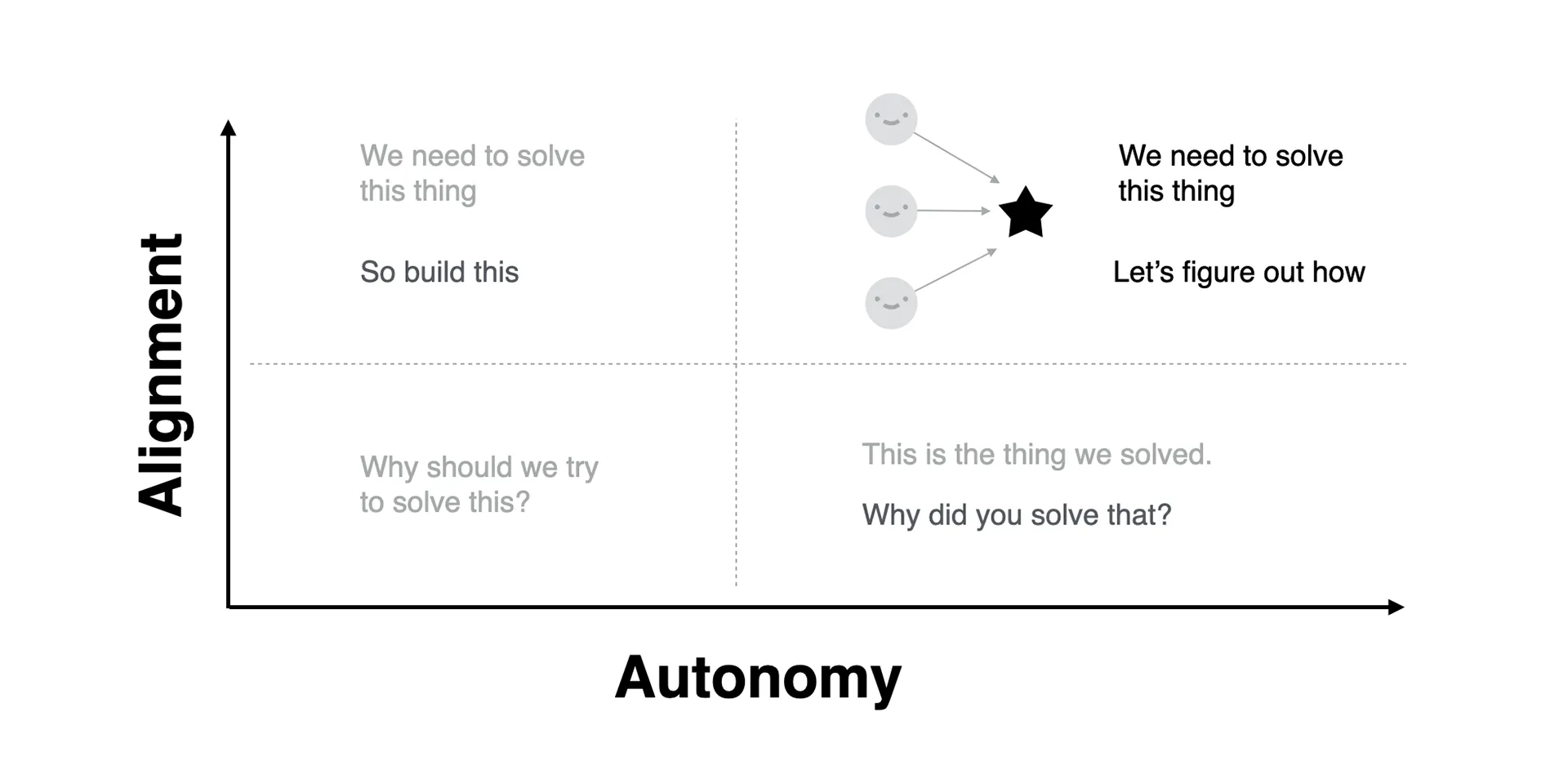 Case Study: Spotify Ads Ways of Working — image 11