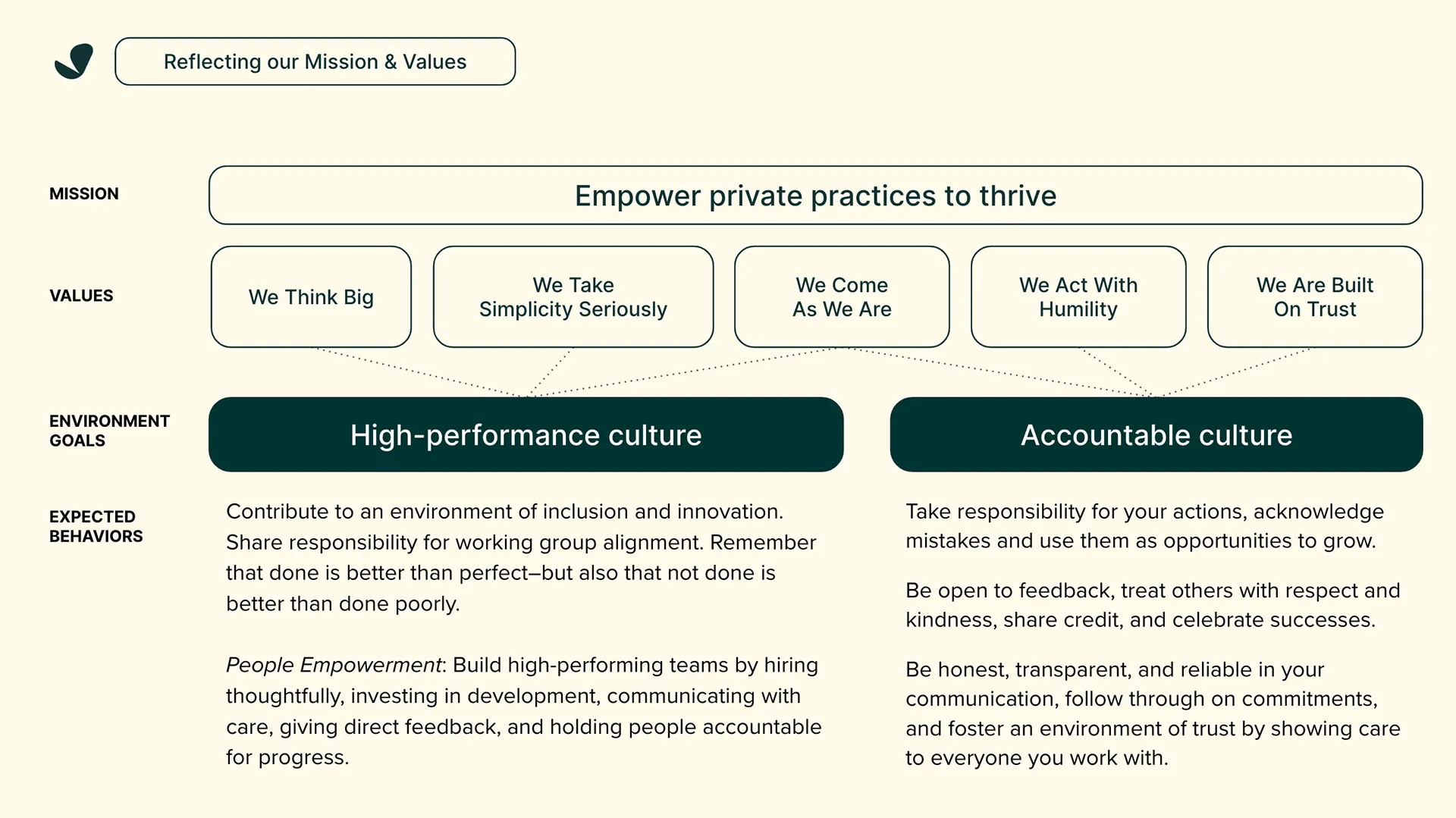 SimplePractice Career Framework — image 16