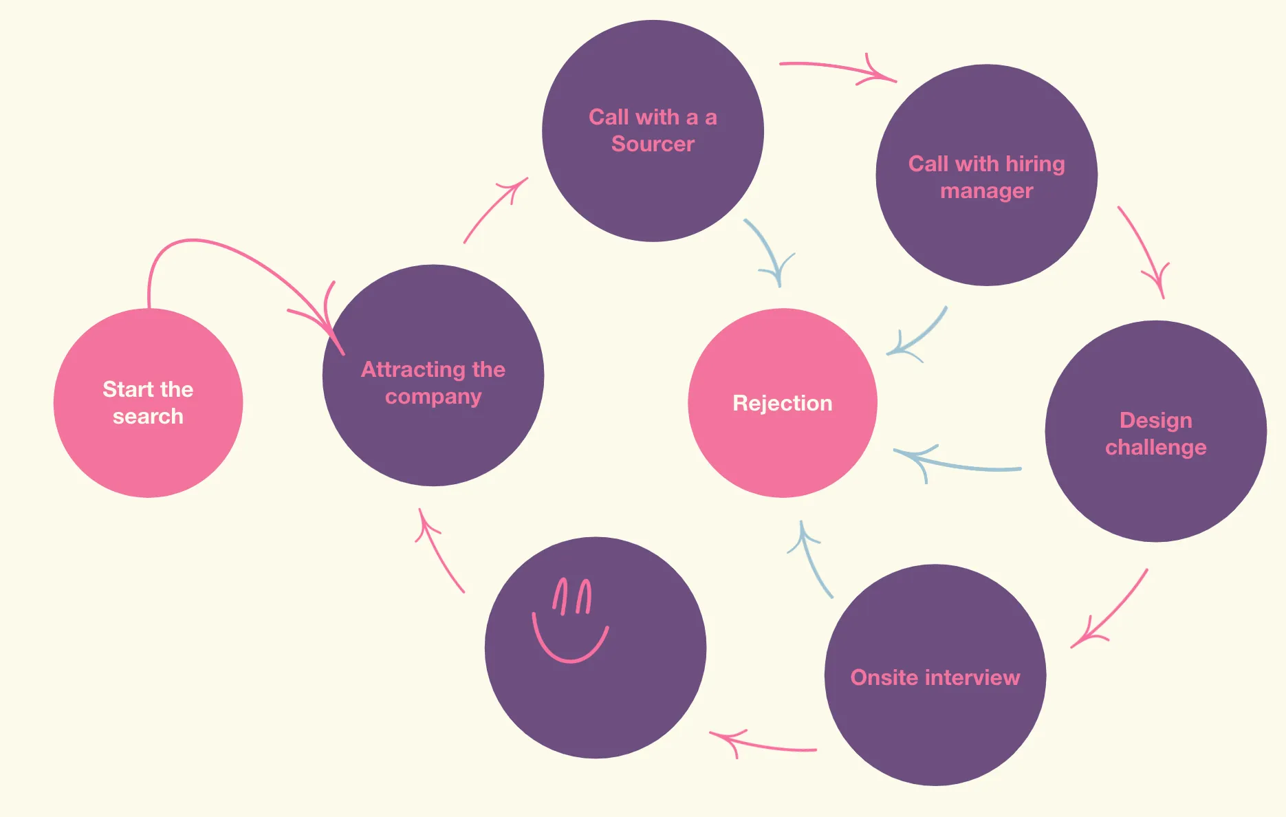 Decoding the Interview - Spotify Design — image 8