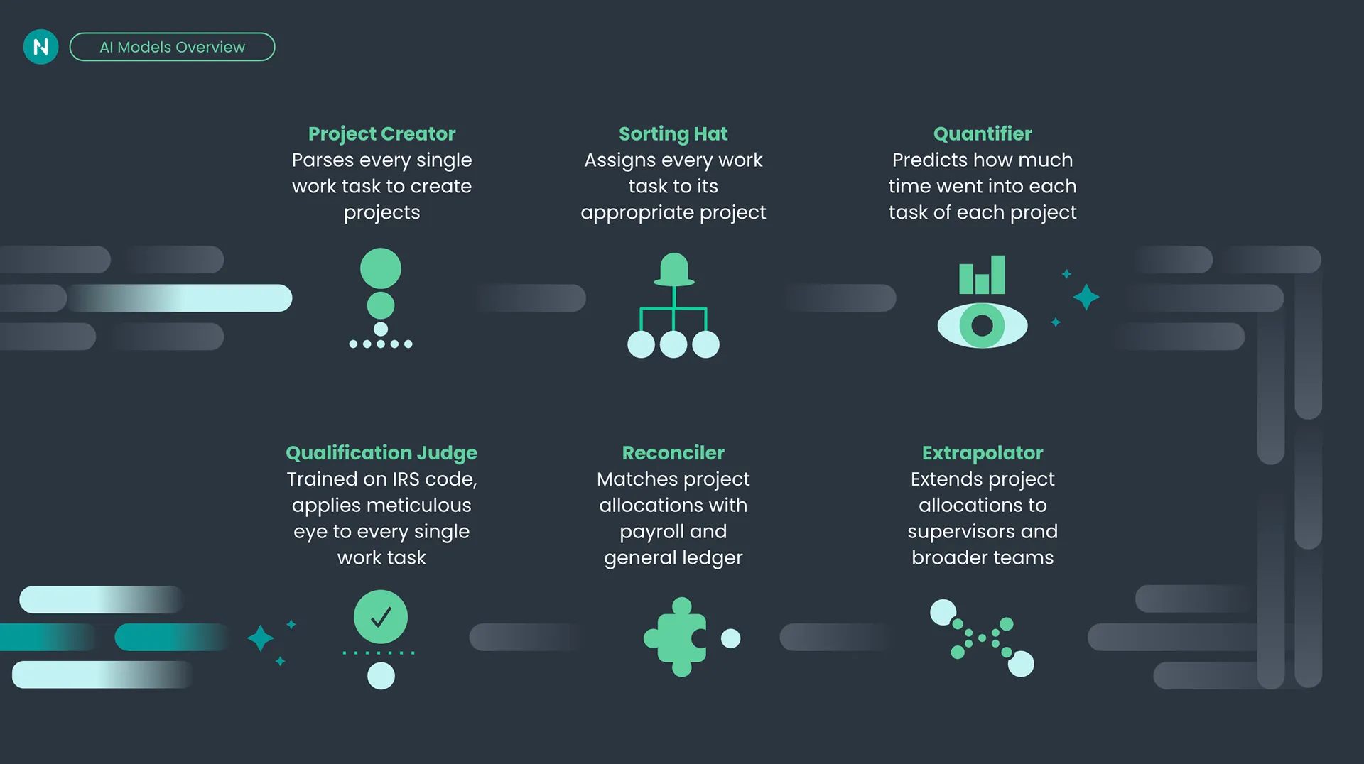 Neo.Tax R&D AI Models — image 3.3