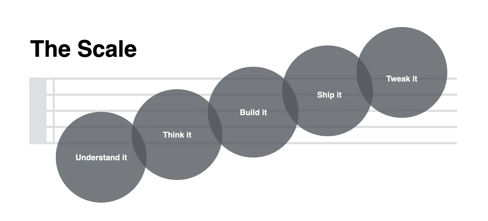 Case Study: Spotify Ads Ways of Working — image 14