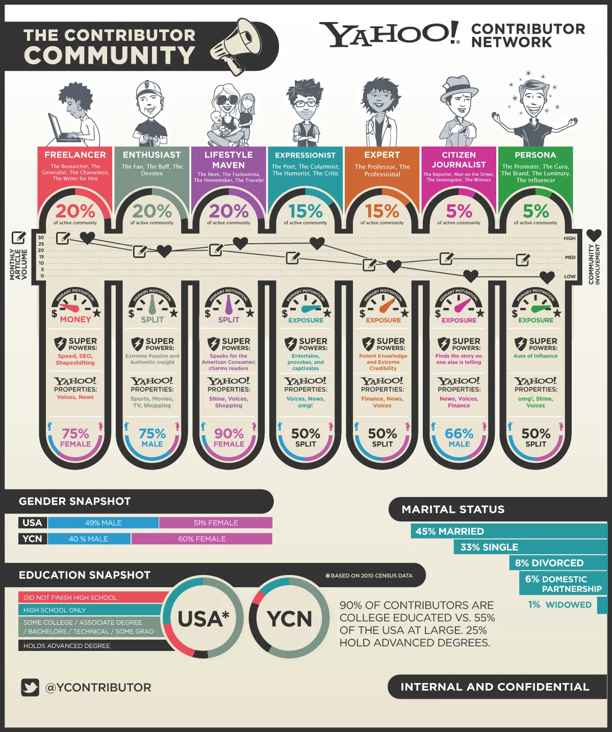 Data Vizualization — image 1.4
