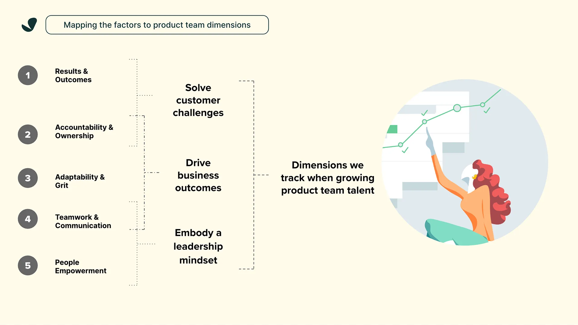 SimplePractice Career Framework — image 19.1