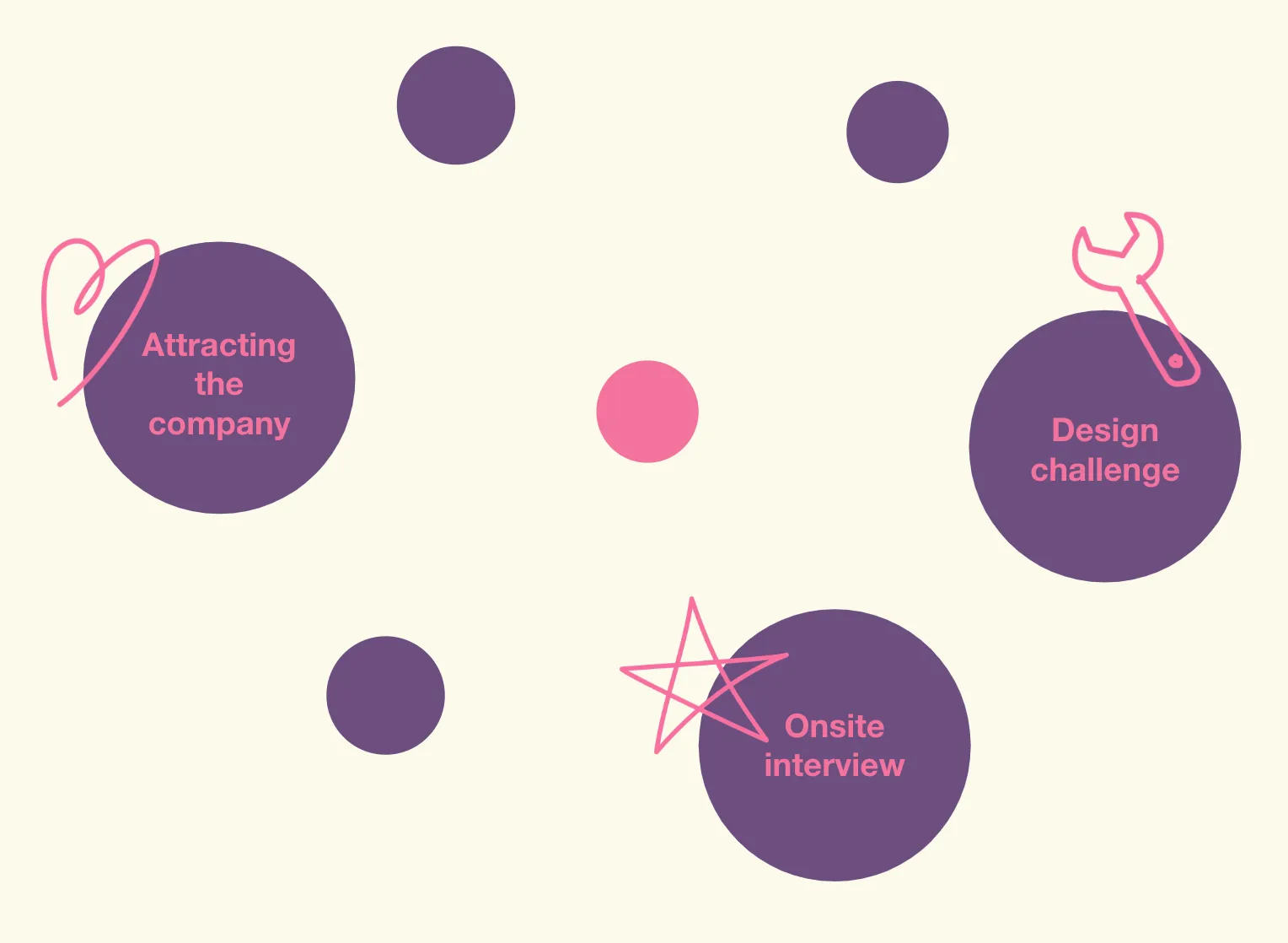 Decoding the Interview - Spotify Design — image 11