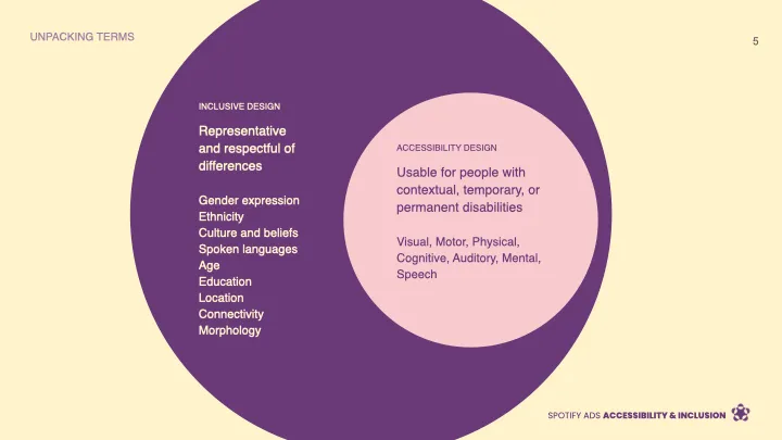 Spotify Ads Accessibility Northstar — image 1.5
