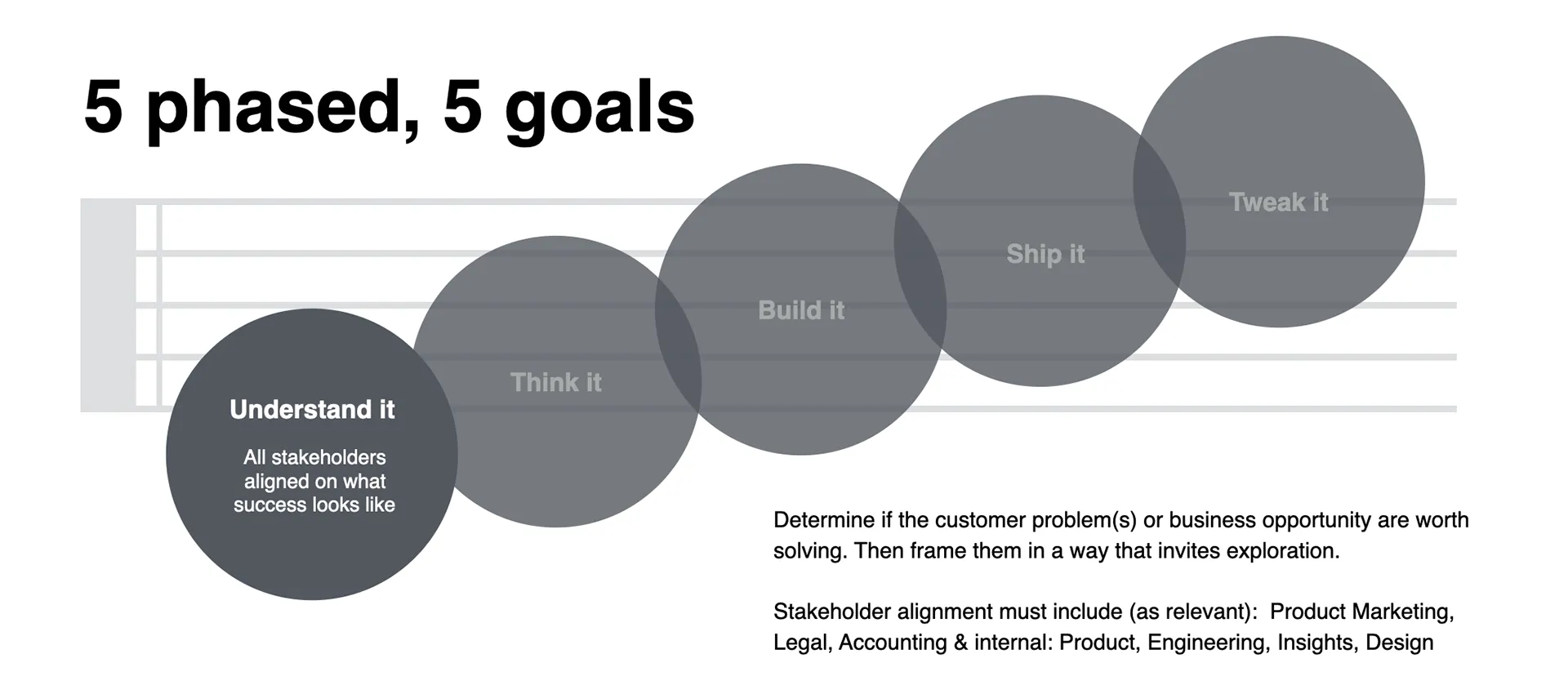 Case Study: Spotify Ads Ways of Working — image 16.1