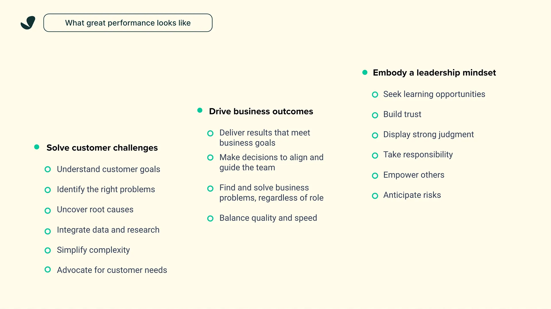 SimplePractice Career Framework — image 19.2