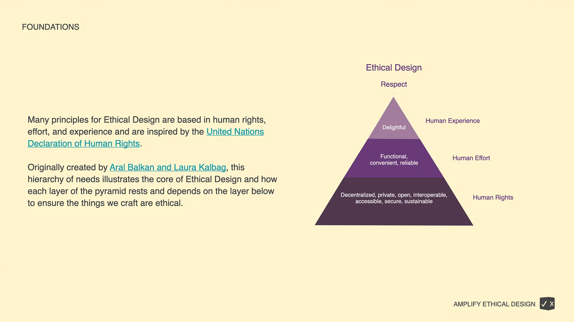 Design Ethics Northstar — image 1.5