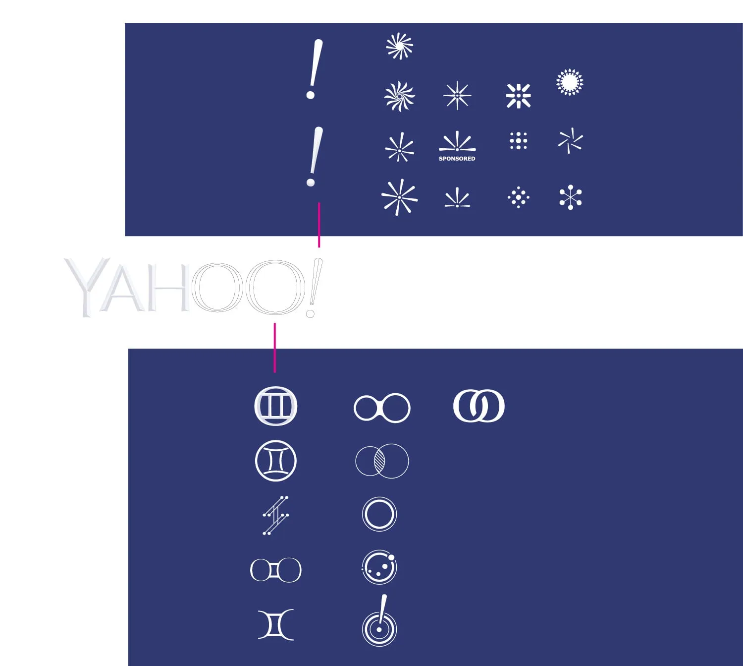 Yahoo Ad Products — image 3.6
