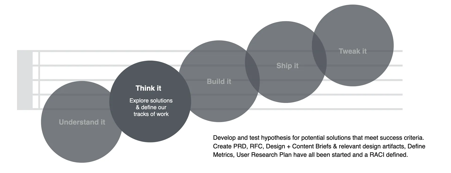 Case Study: Spotify Ads Ways of Working — image 16.2