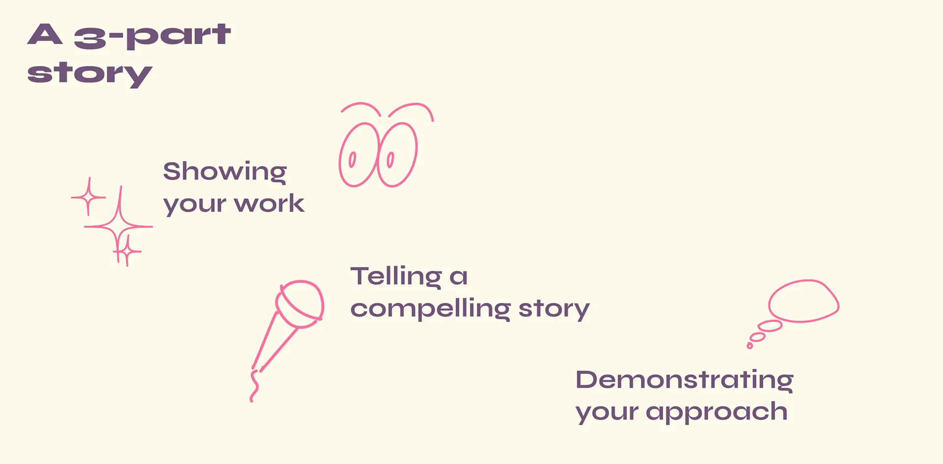 Decoding the Interview - Spotify Design — image 15