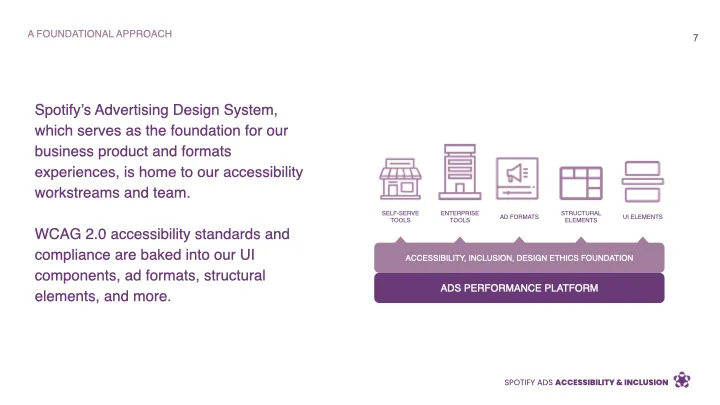 Spotify Ads Accessibility Northstar — image 1.7
