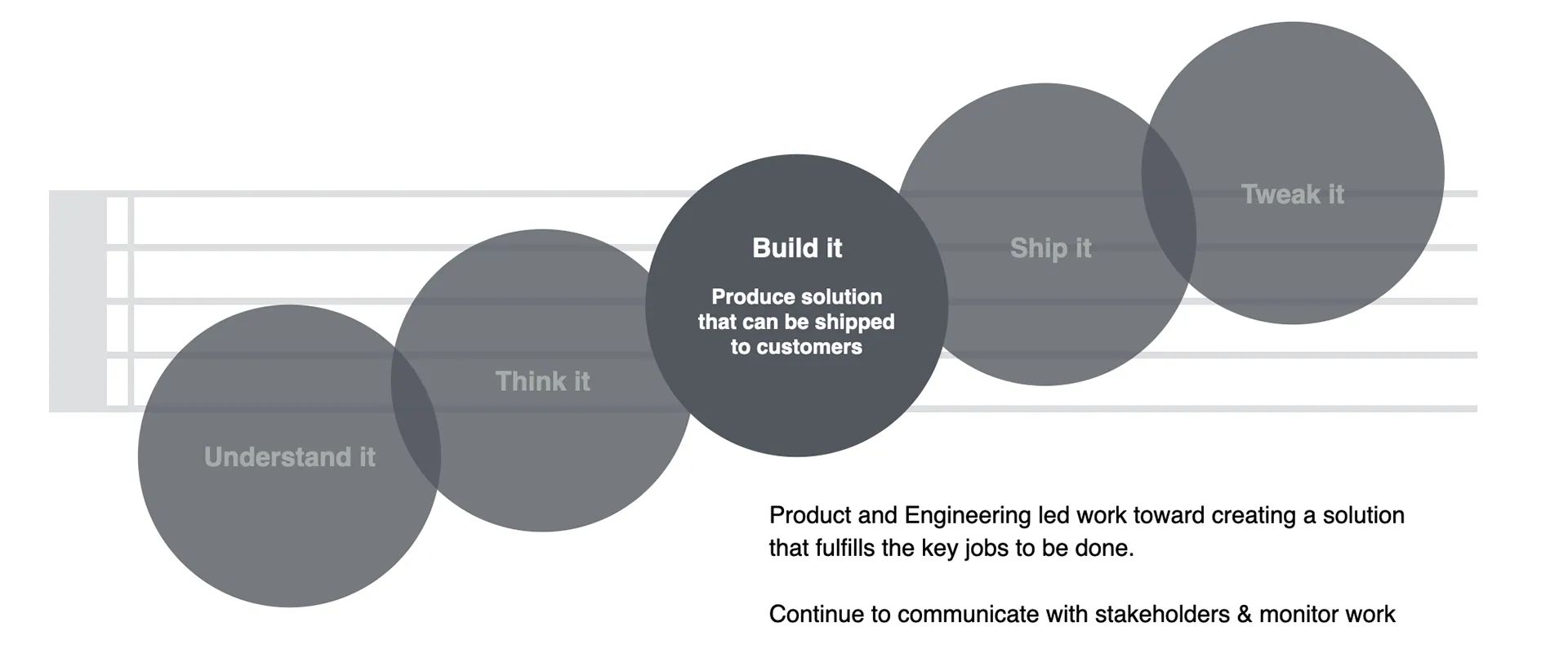 Case Study: Spotify Ads Ways of Working — image 16.3