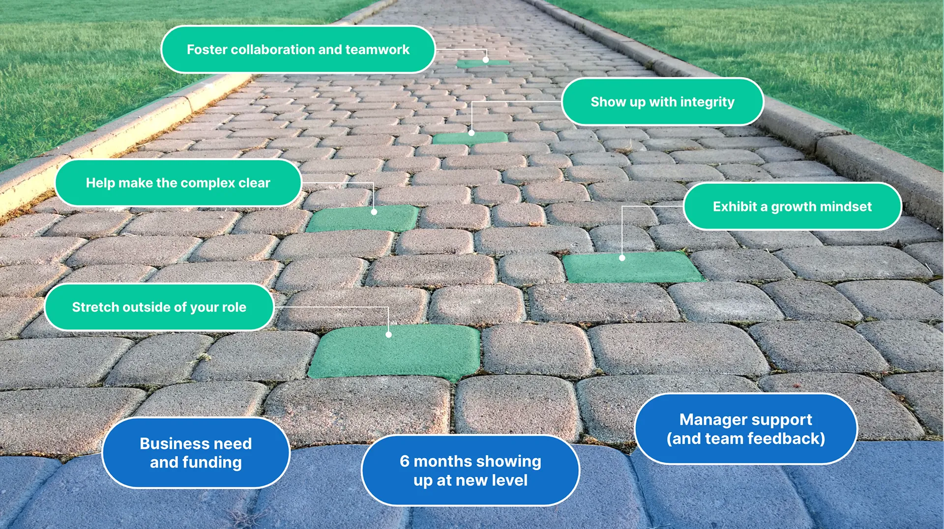 SimplePractice Career Framework — image 32