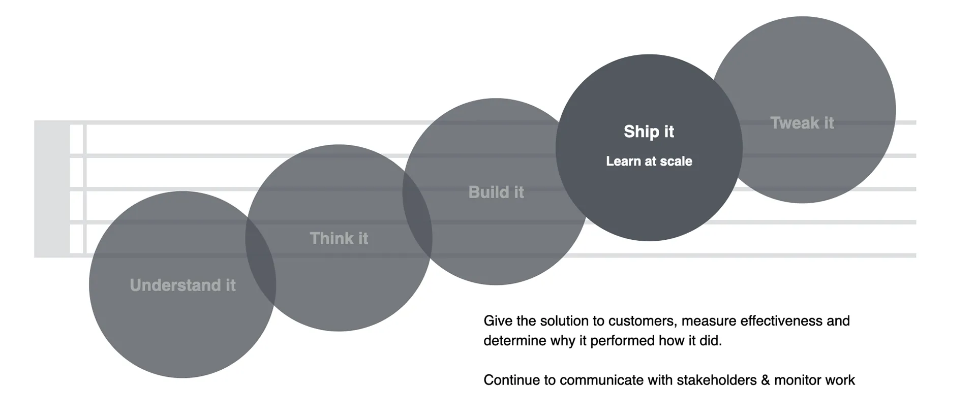 Case Study: Spotify Ads Ways of Working — image 16.4