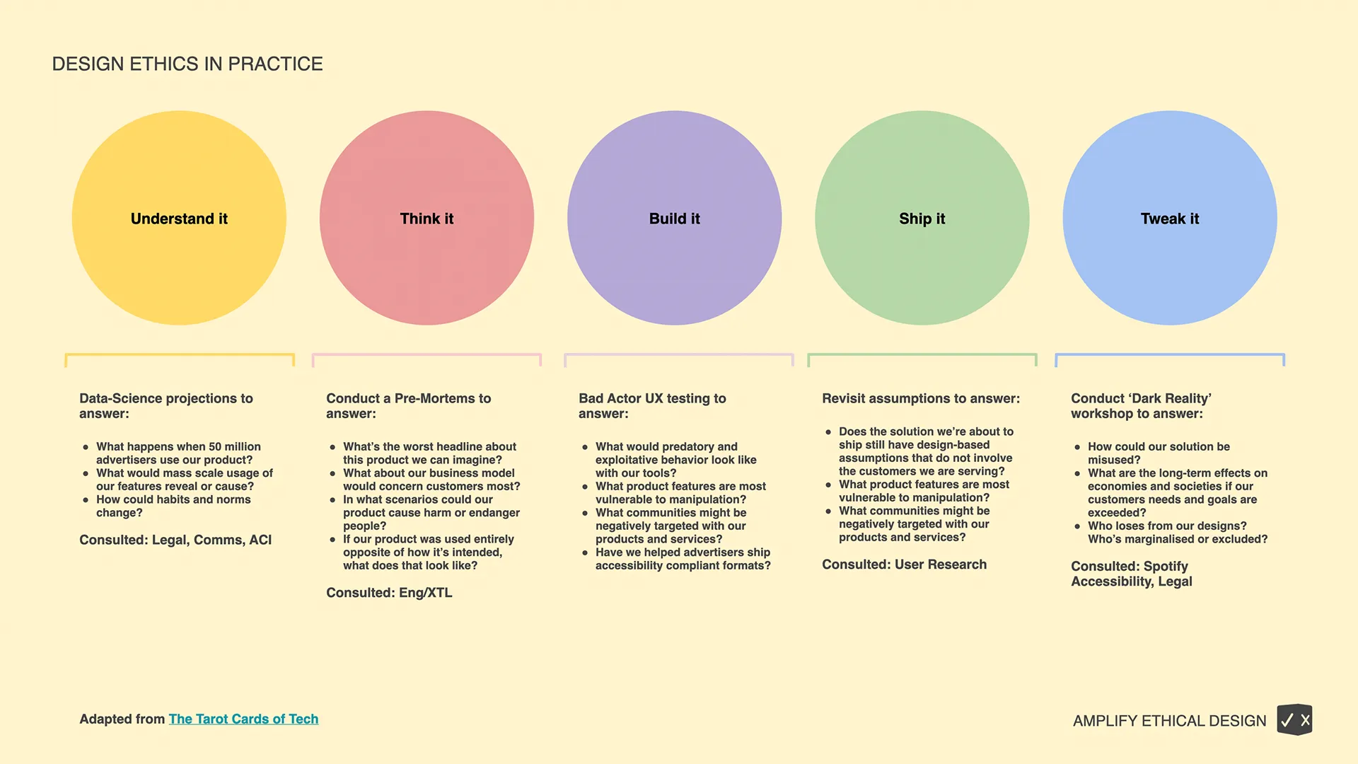 Design Ethics Northstar — image 1.8