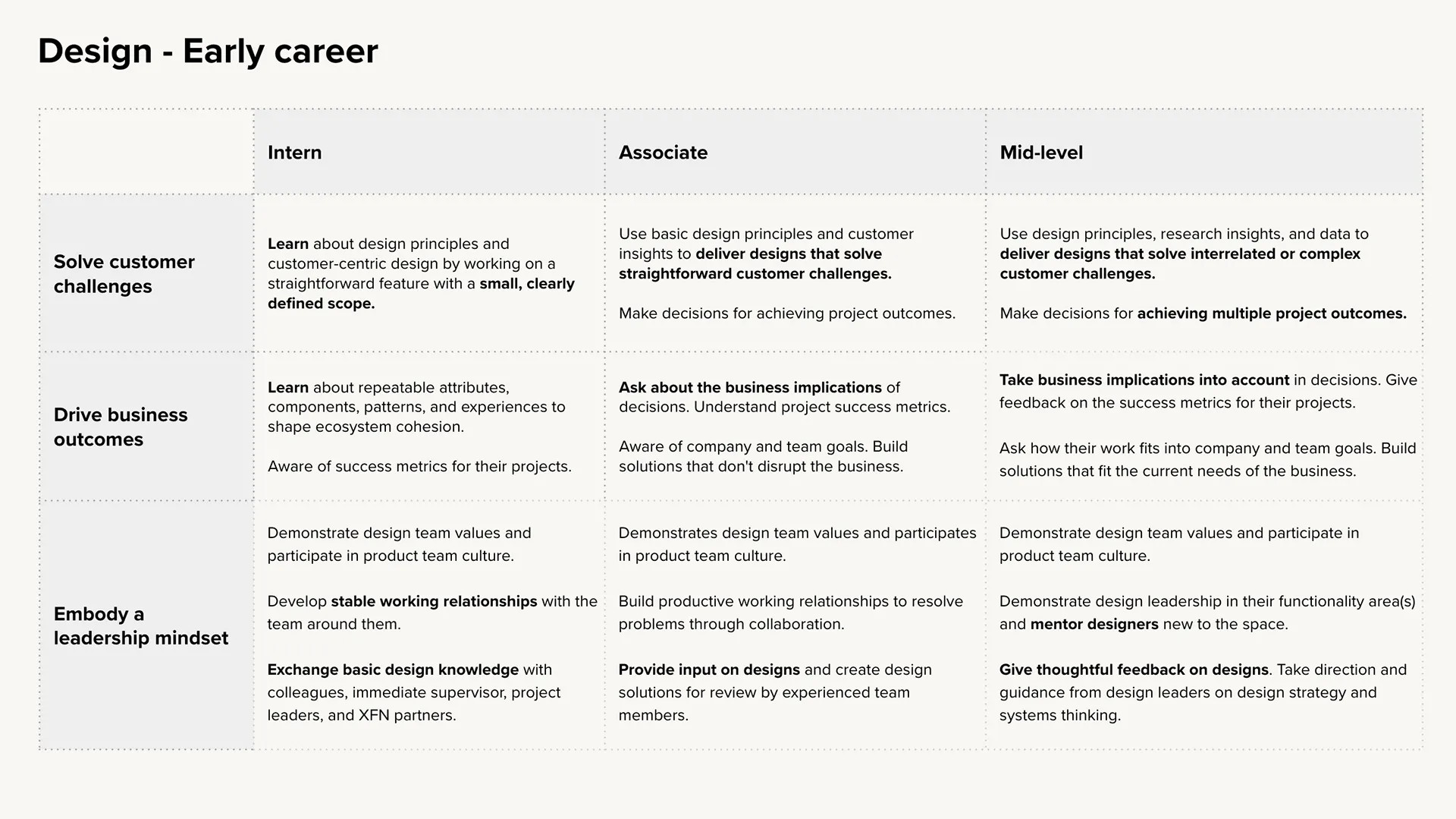 SimplePractice Career Framework — image 34.2