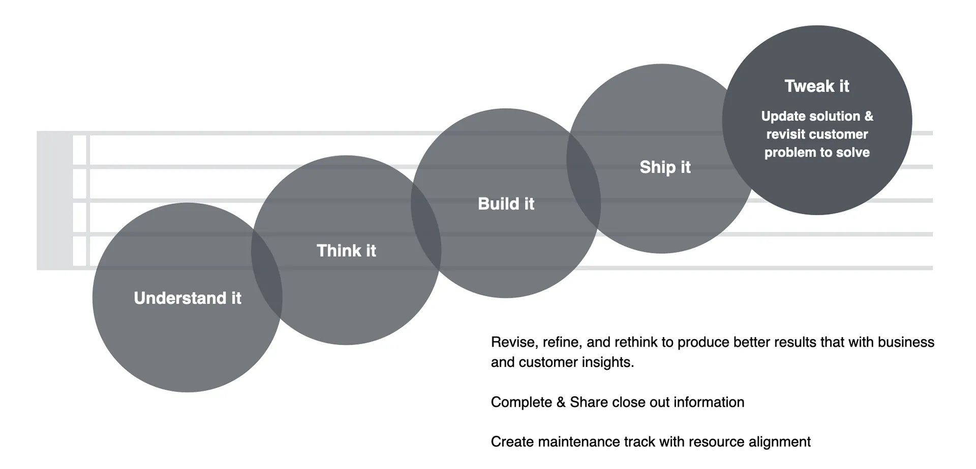 Case Study: Spotify Ads Ways of Working — image 16.5