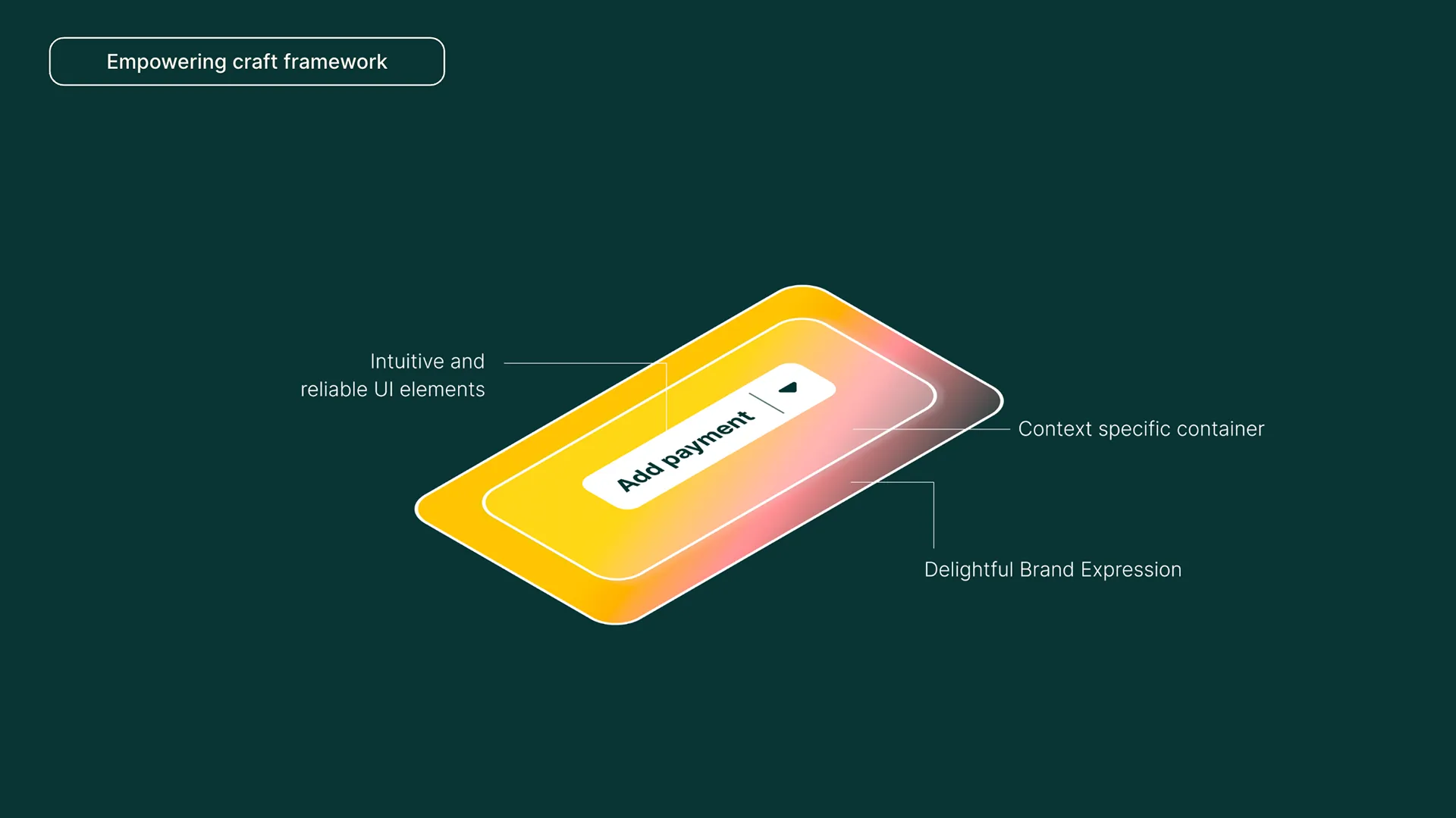 2024 SimplePractice Design Playbook — image 37.2