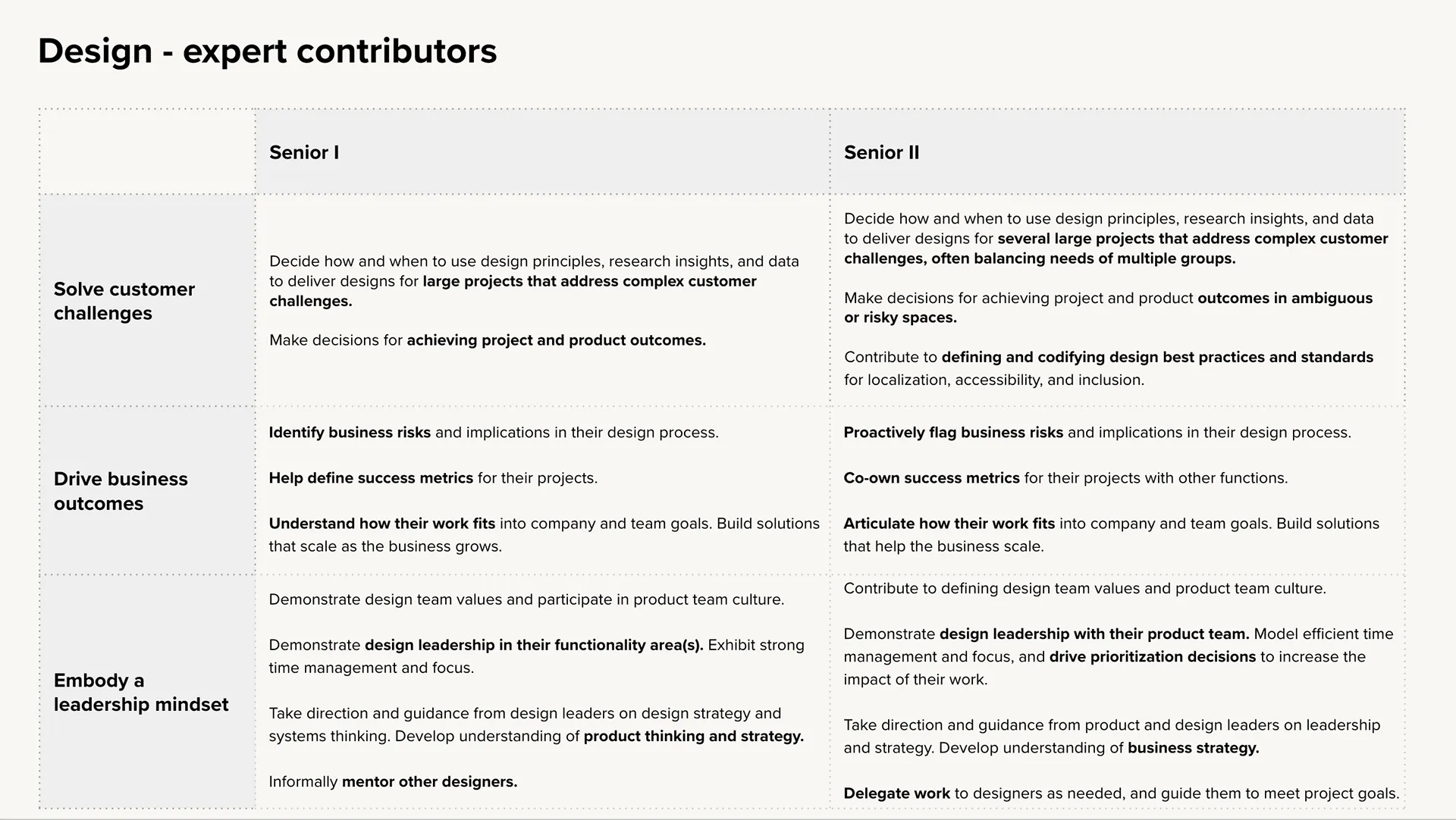SimplePractice Career Framework — image 34.3
