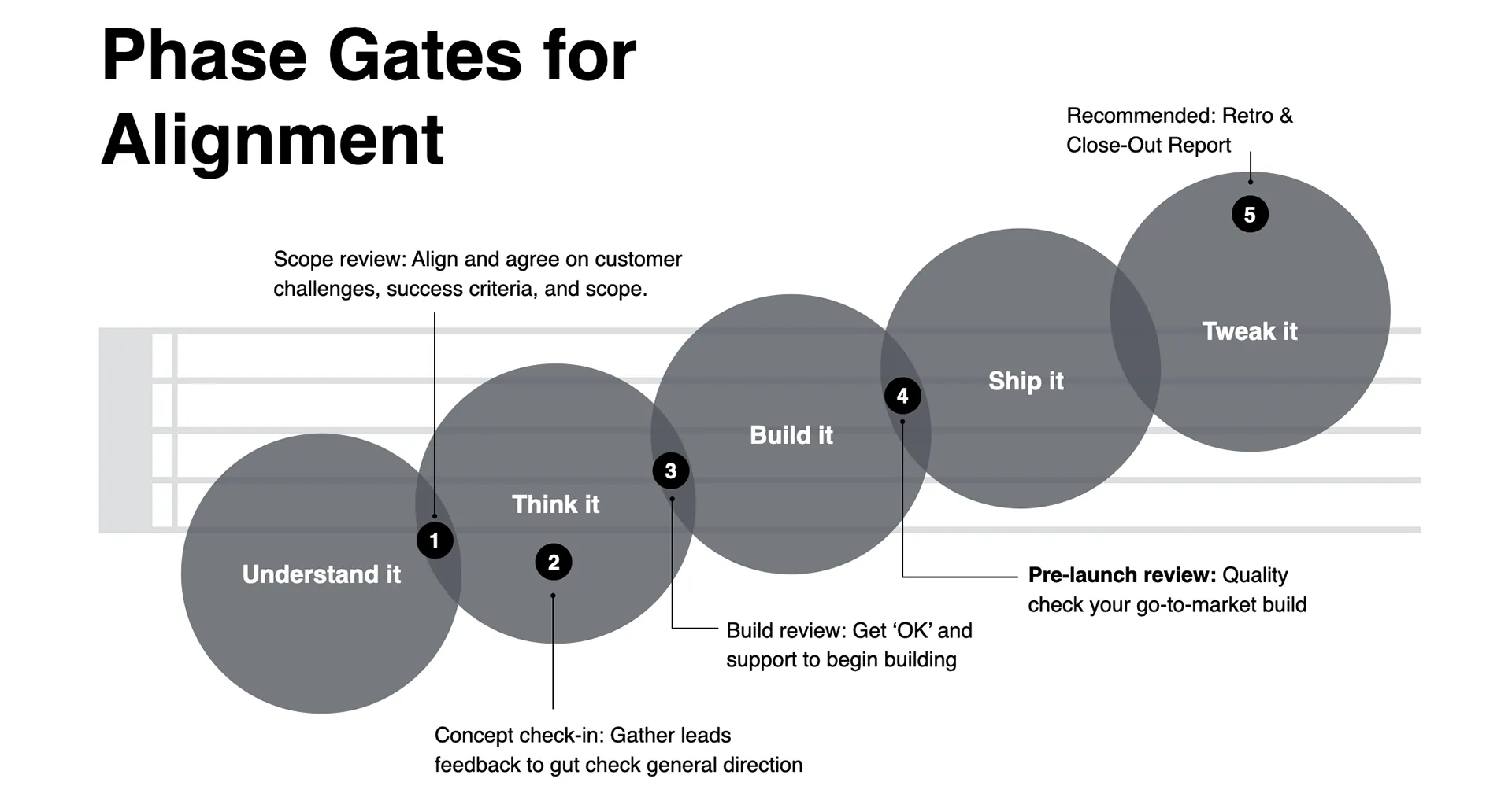 Case Study: Spotify Ads Ways of Working — image 18