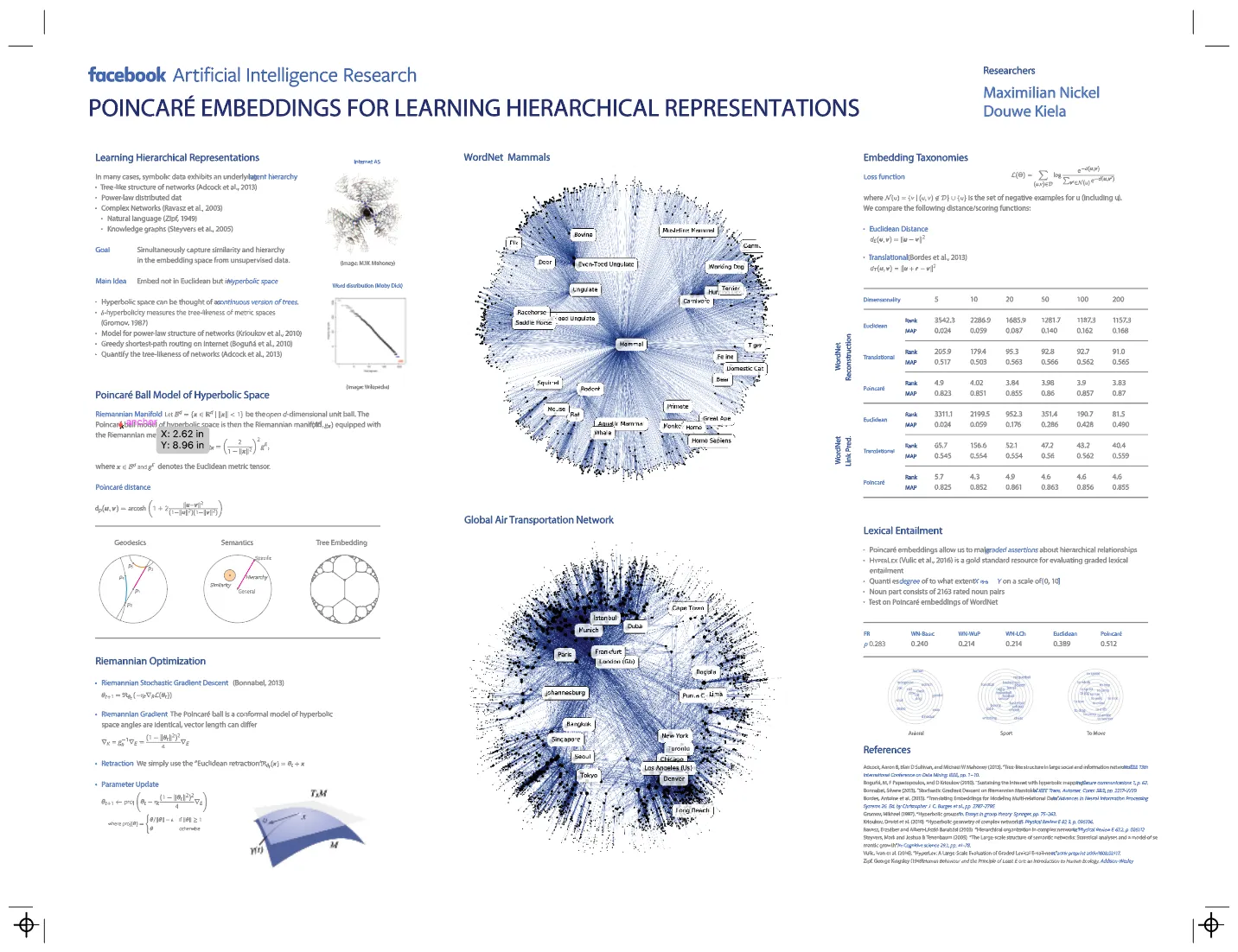Graphic Design - Facebook AI Design System — image 4.9