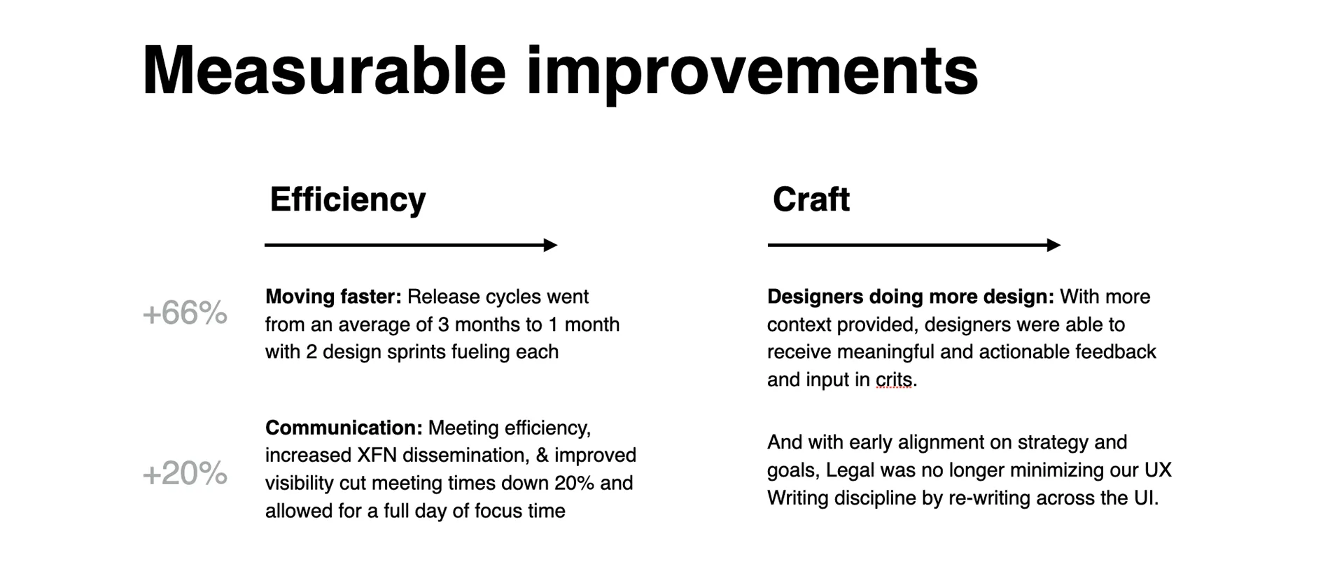 Case Study: Spotify Ads Ways of Working — image 20