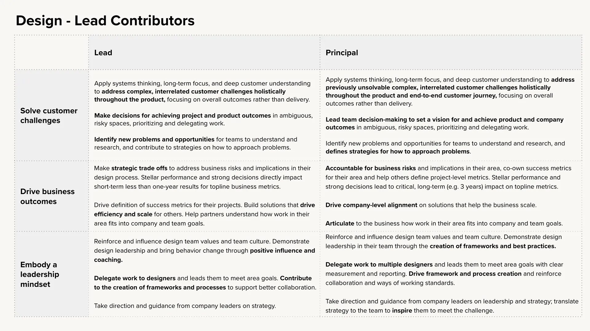 SimplePractice Career Framework — image 34.4