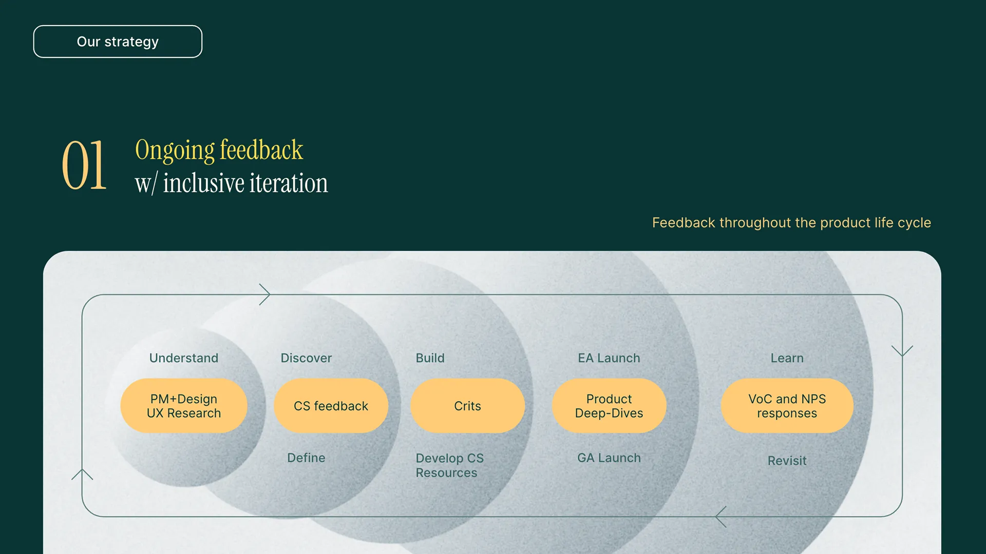 2024 SimplePractice Design Playbook — image 49