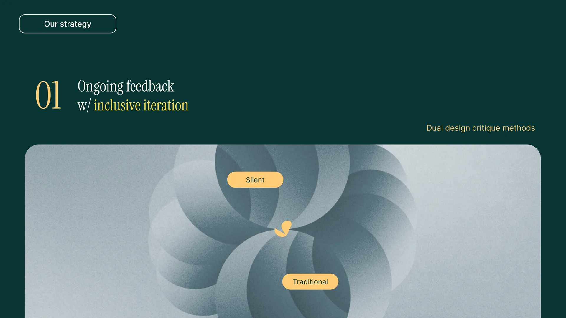 2024 SimplePractice Design Playbook — image 52