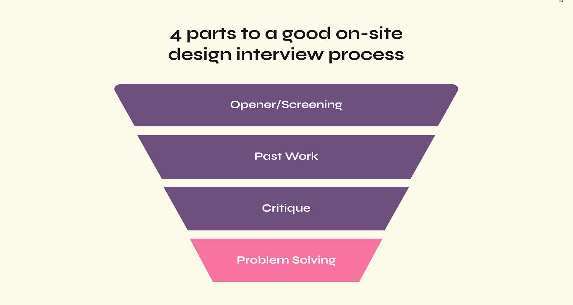 Decoding the Interview - Spotify Design — image 47