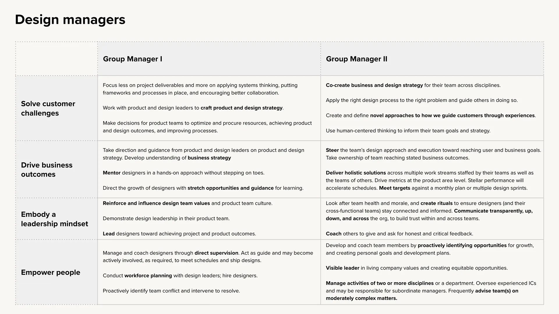 SimplePractice Career Framework — image 34.6