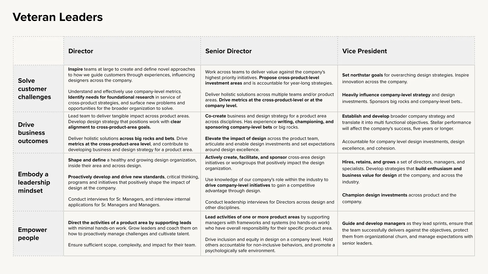 SimplePractice Career Framework — image 34.7