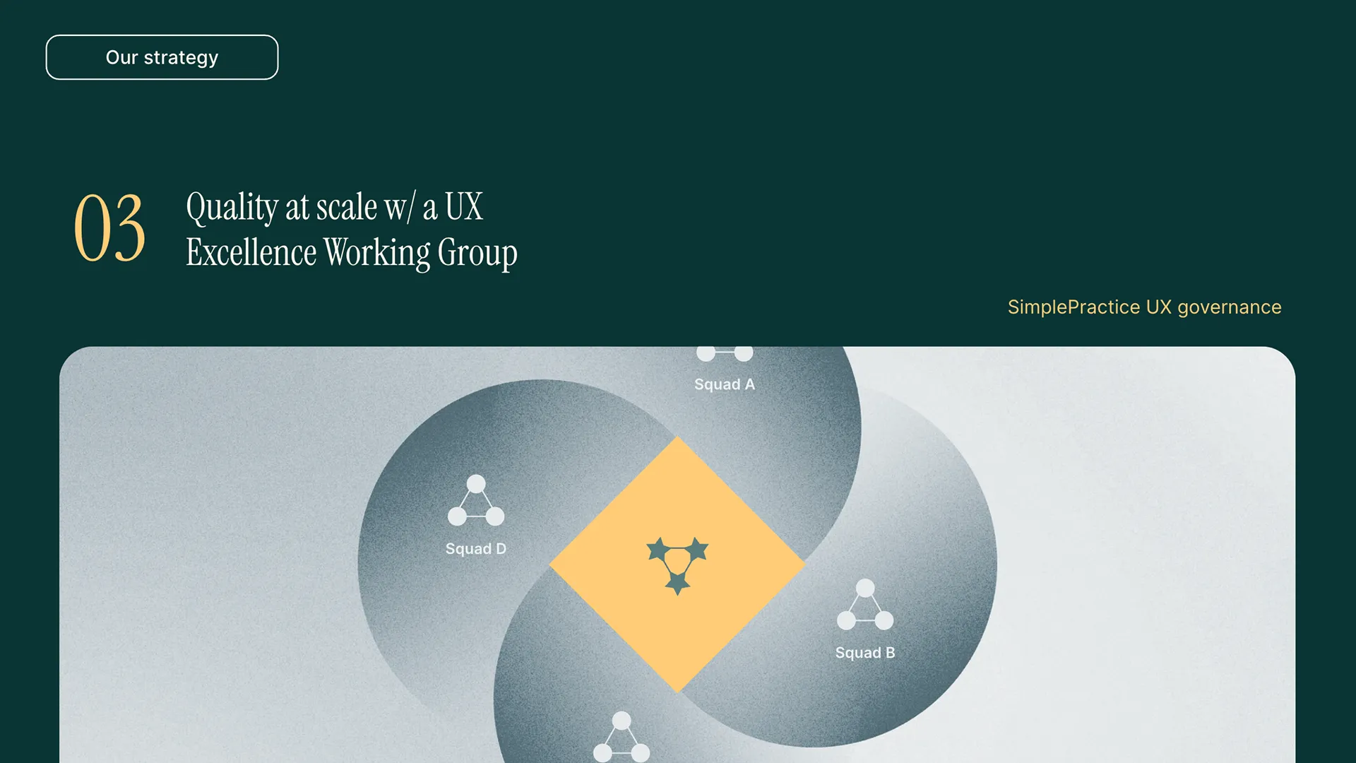 2024 SimplePractice Design Playbook — image 57
