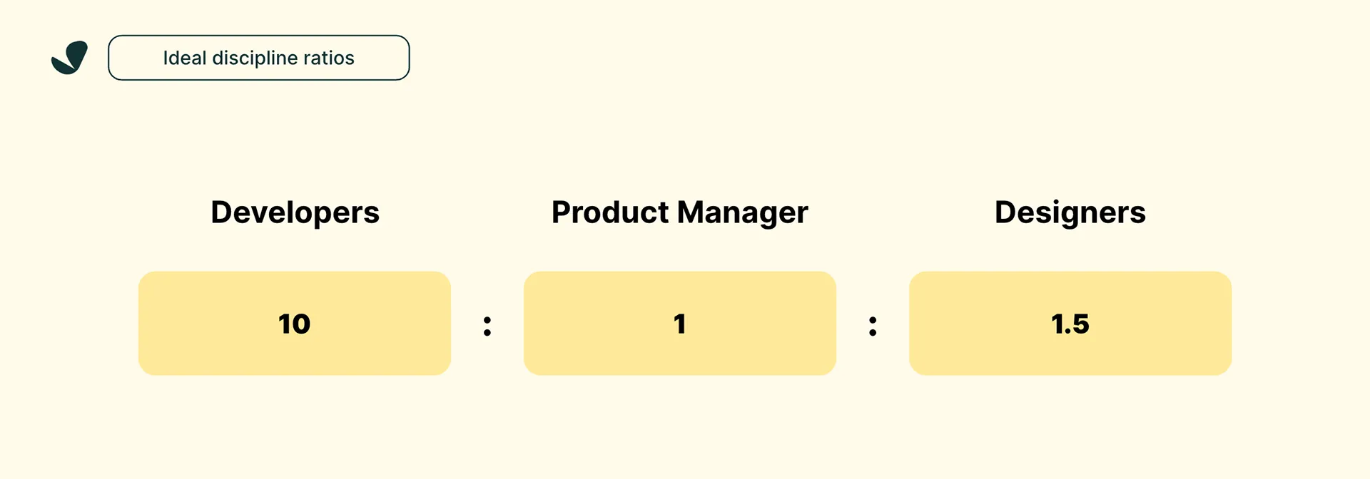2024 SimplePractice Design Playbook — image 62