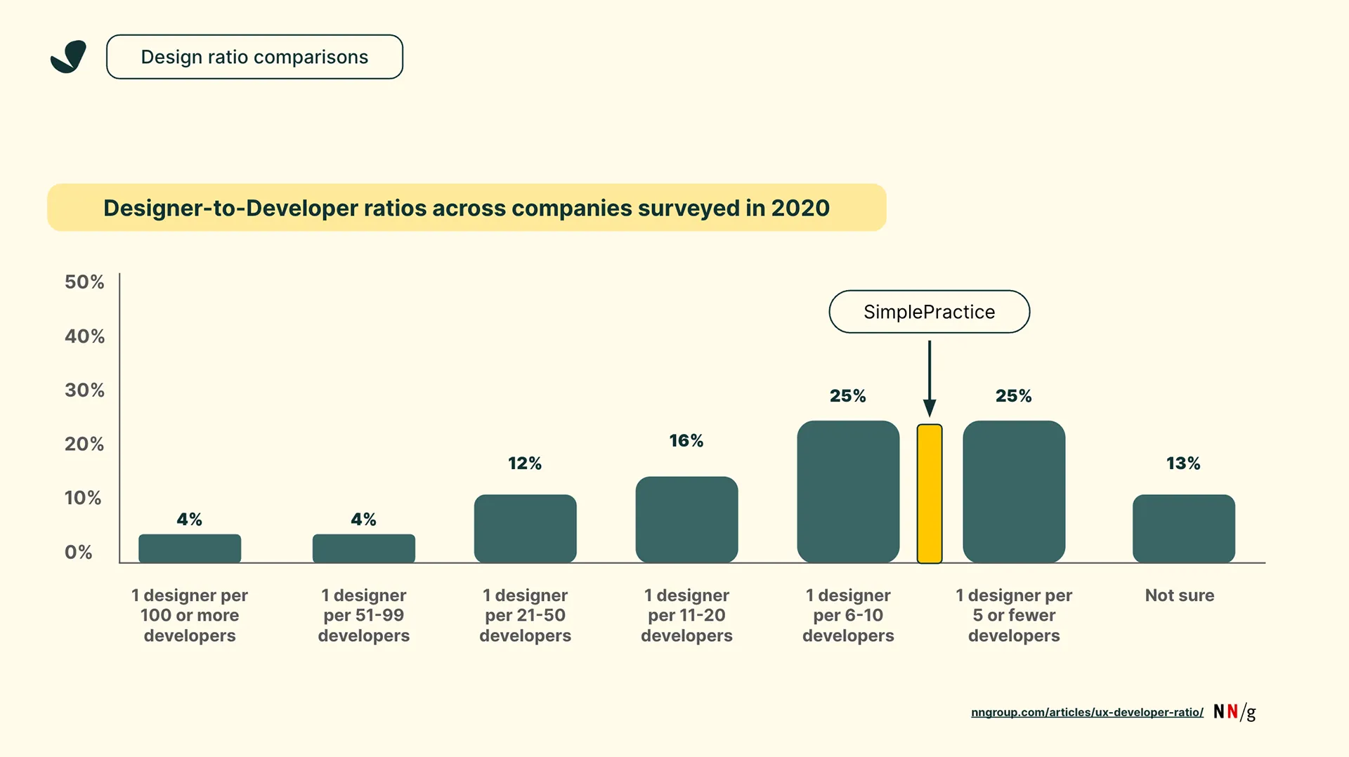 2024 SimplePractice Design Playbook — image 64