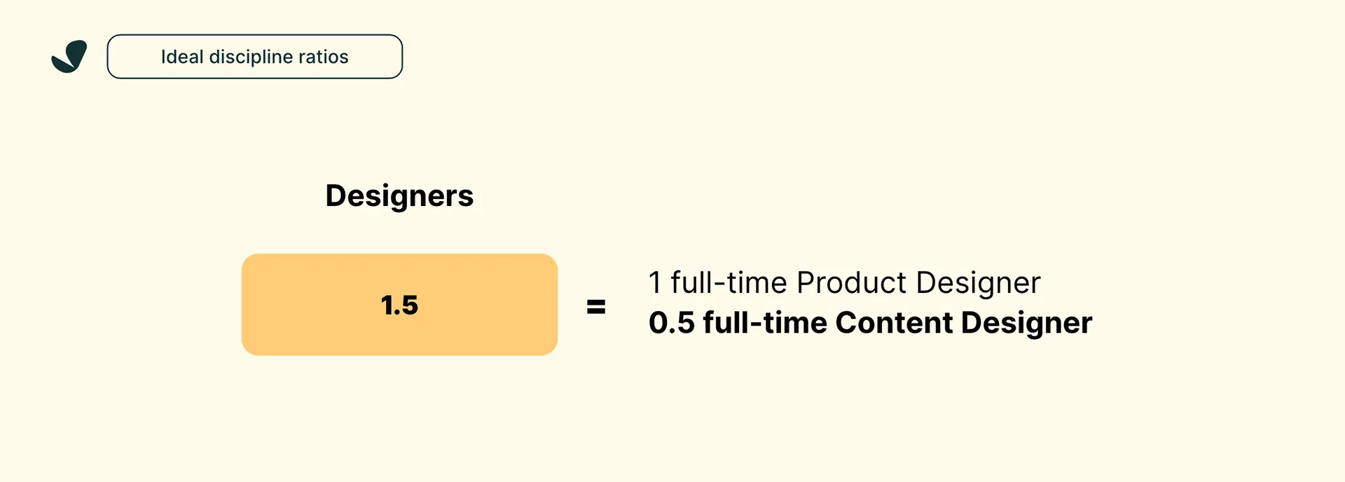 2024 SimplePractice Design Playbook — image 66