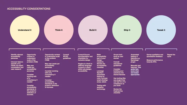 Spotify Ads Accessibility Northstar — image 1.20