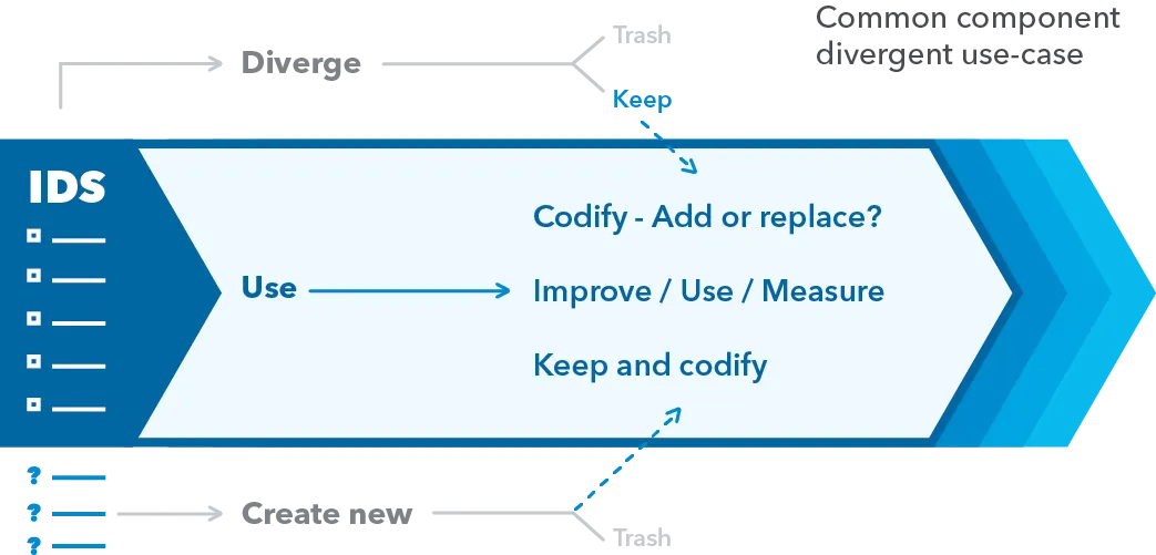 Intuit Design — image 44.16