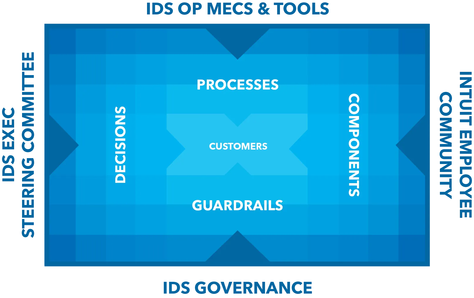 Intuit Design — image 44.17