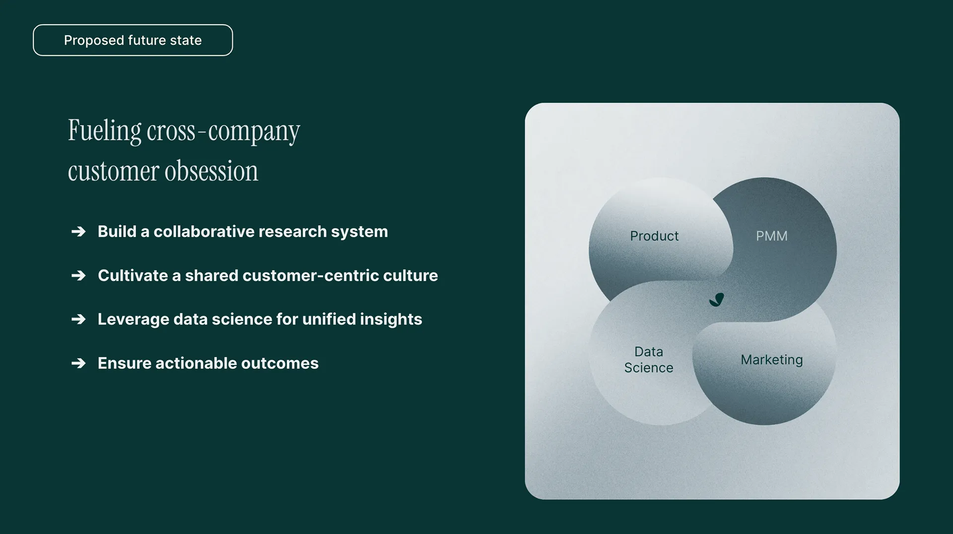 2024 SimplePractice Design Playbook — image 99