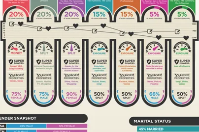 Data Vizualization